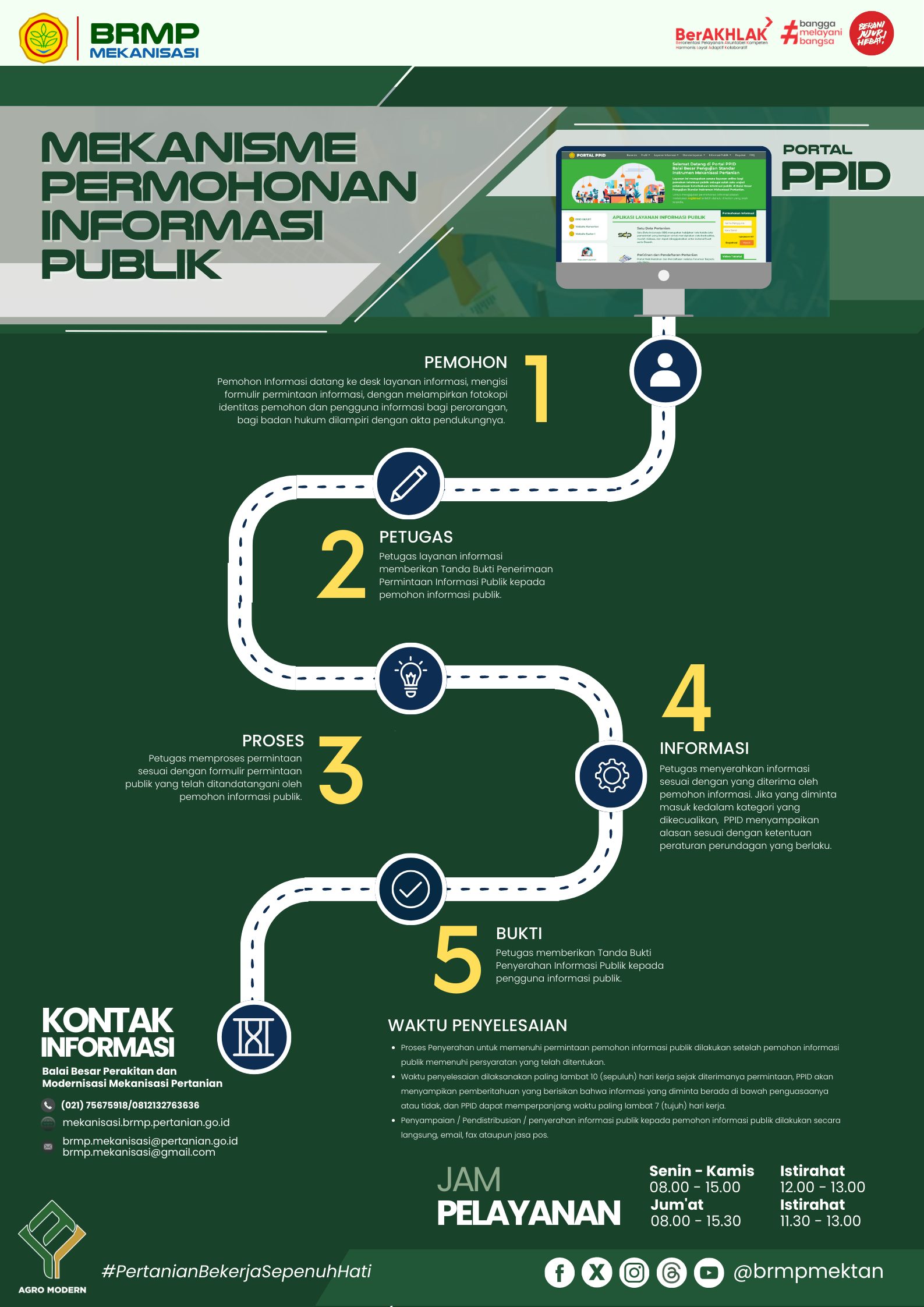 Prosedur Permohonan Informasi Publik
