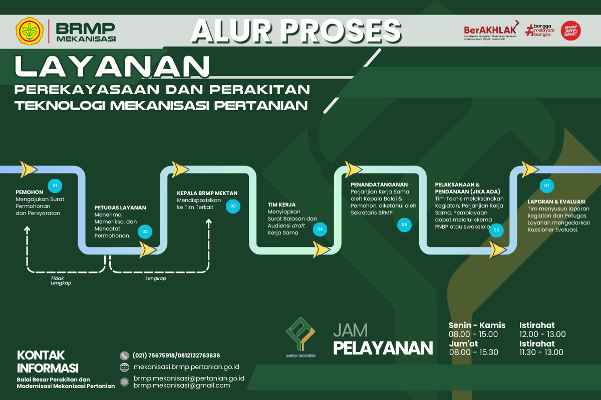 Layanan Perekayasaan dan Perakitan Teknologi Mekanisasi Pertanian